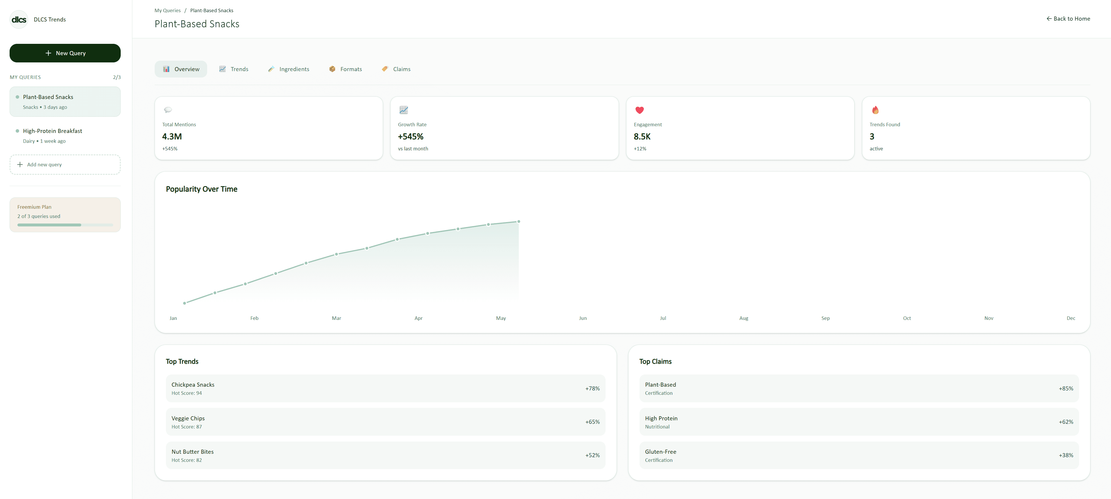DLCS Trends Dashboard Preview